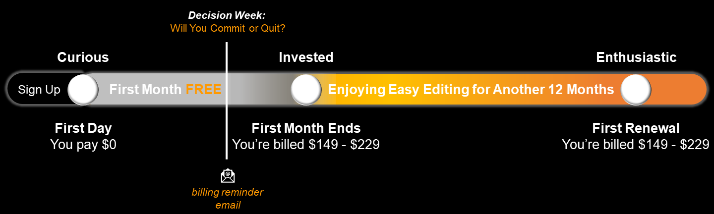 One Month Free Timeline Image 02-17-2024