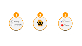 How it Works How it Works