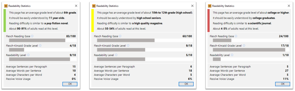 Readability metrics