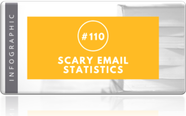 scary email statistics